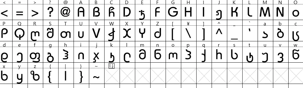 image showing gergian characters mapped on latin unicod points