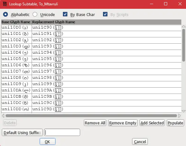 image showing how substitutions look like in fonte forg
